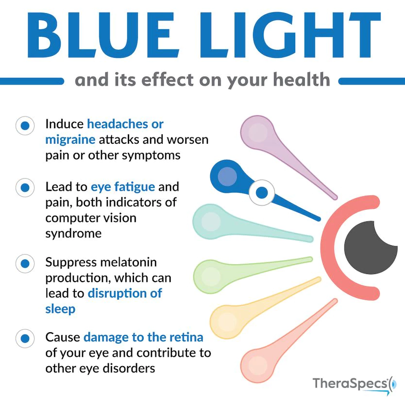 5 Preventive measures to avoid exposure to the Blue Light